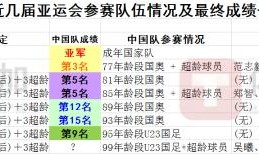 华体会 hth-【揭秘】U23国足三名超龄球员初定 为什么是这仨？