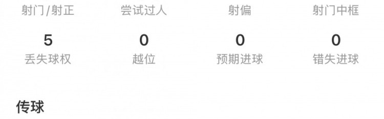 华体会app下载入口-王博豪全场数据：1次成功地面对抗+传球成功率80%，评分5.7分