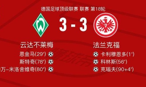 华体会官网-云达不莱梅3-3法兰克福，卡利穆恩多首开记录，克瑙夫扳平比分
